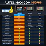 Расширенный сервисный аппарат Autel MaxiCheck MX900 OBD2 — фото 4 из 9