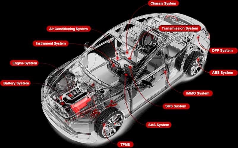 Автосканер launch Thinkcar Thinktool Lite 2, Душанбе